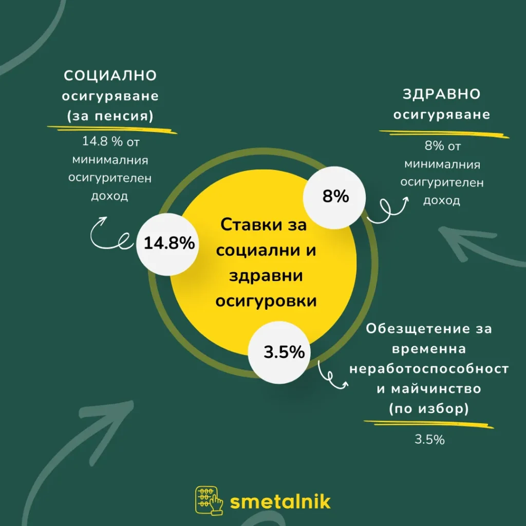 Primerni stavki za socialno i zdravno osigurqvane