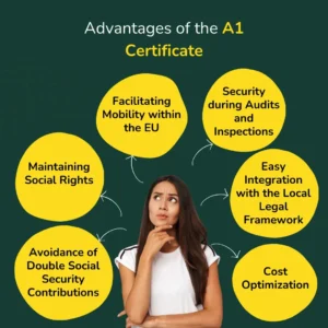 Advantages of the A1 certificates