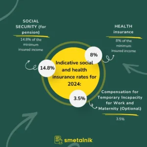 Indicative social and health insurance rates for 2024