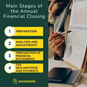 manual stages of the financial closing