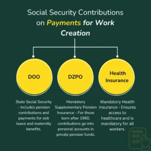 Social security contributions