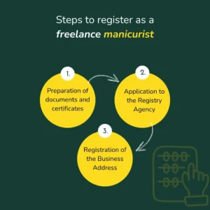 Steps to register